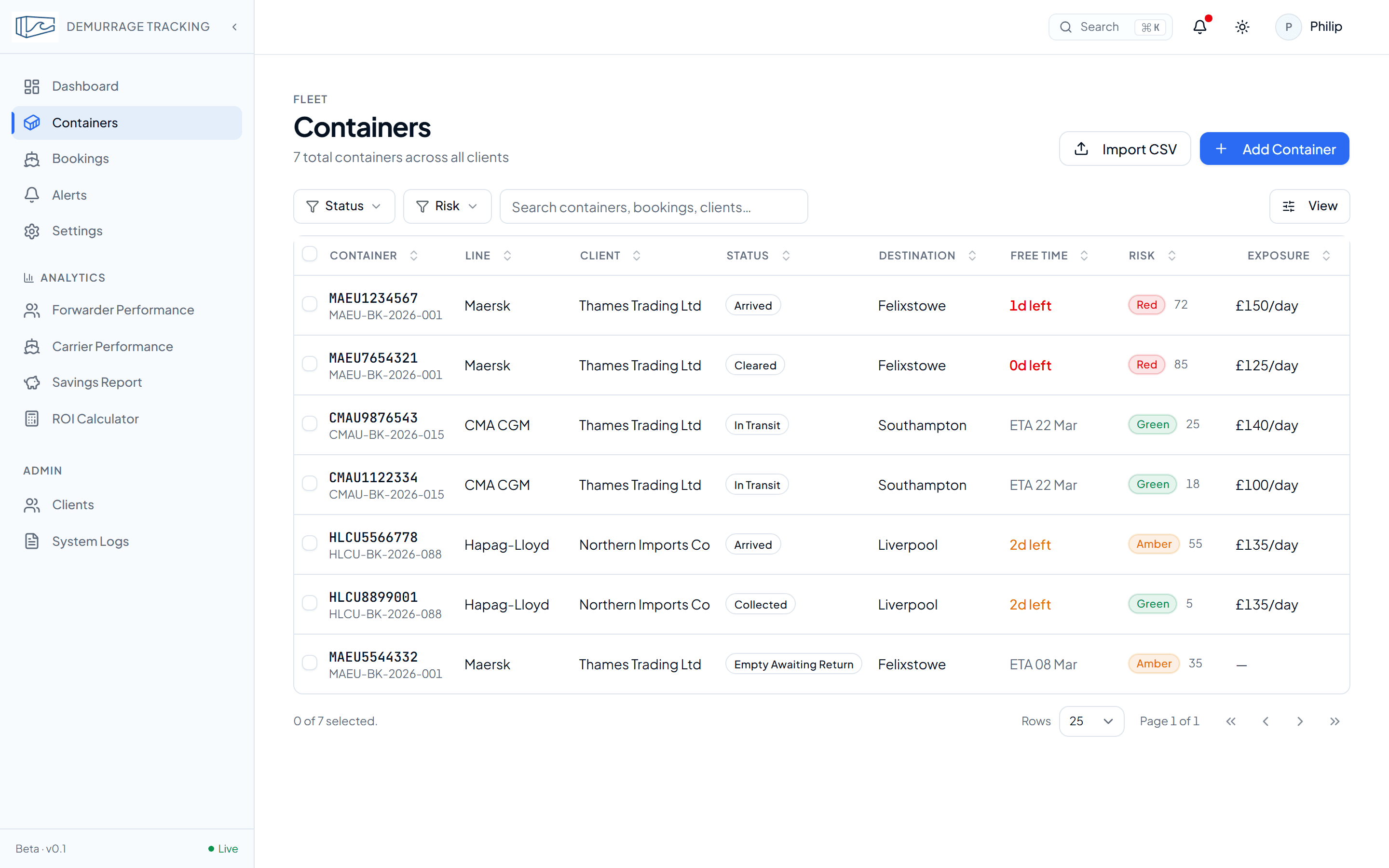 Container list with status, risk, destination, free-time, and per-day exposure columns.